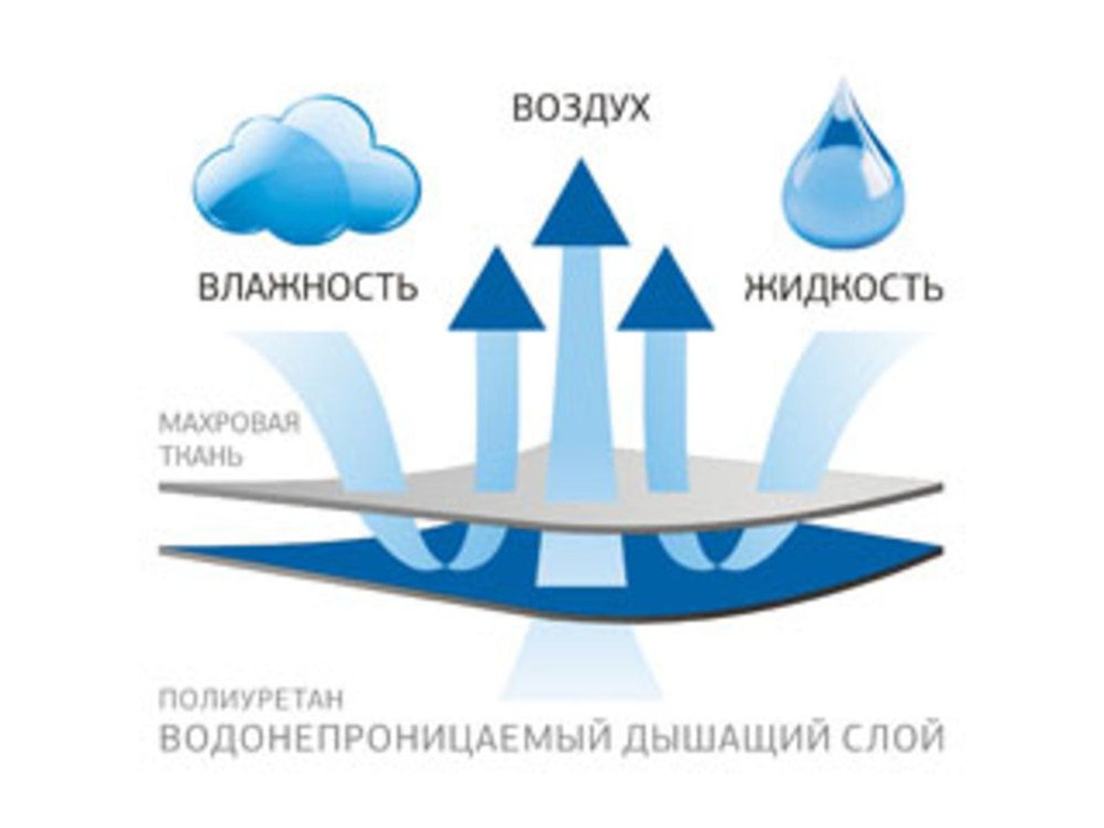 Наматрасник STOP GRASS с юбкой 90x200x40 вид 5